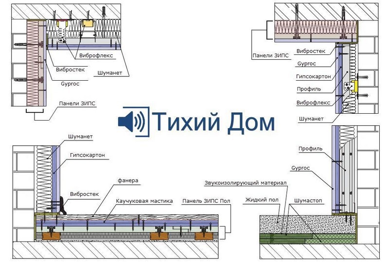 Звукоизоляция стен в квартире своими руками